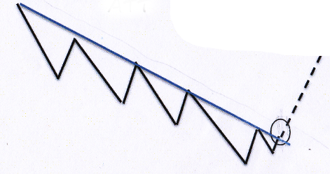 breakout-long-att