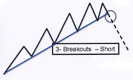 breakout-short-att