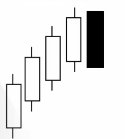 Bearish-Engulfing