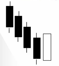 Bullish-Engulfing