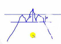 head-and-shoulders