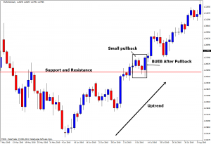 trend-pullback