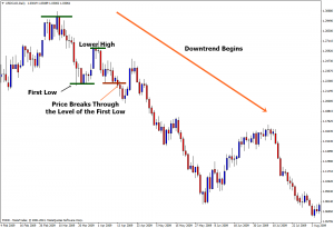usdcad-d1-fxdirectdealer-downtrend-edit