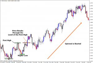 usdcad-d1-fxdirectdealer-uptrend-edit