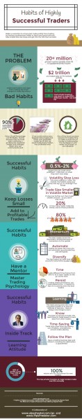 Habits of Successful Traders
