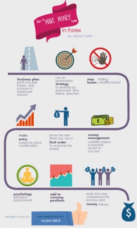 How to make Money from Trading