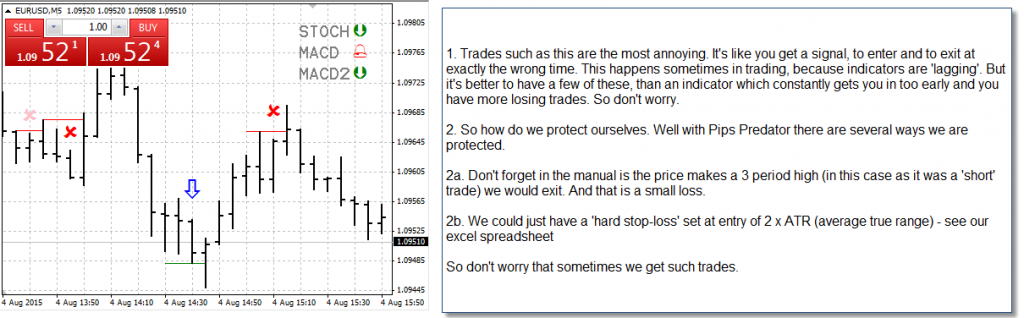 stoploss