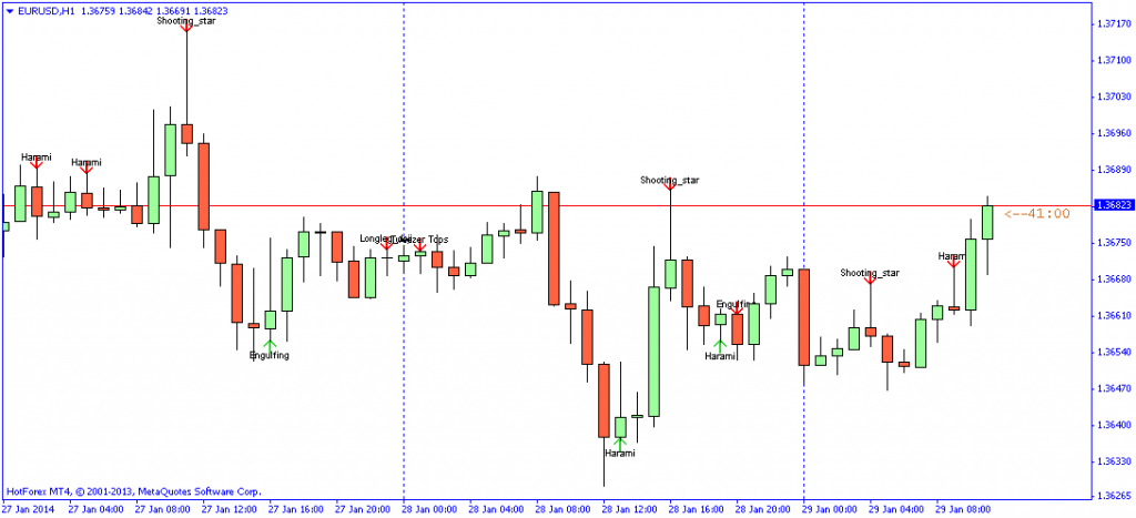 Candlestick Patterns Indicator 1