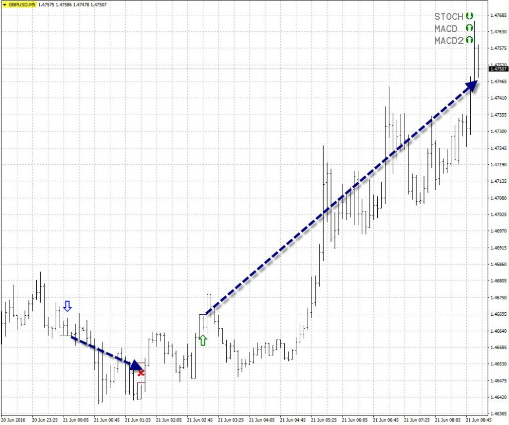 gbpusd2