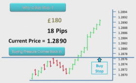Buy-Stop-Order