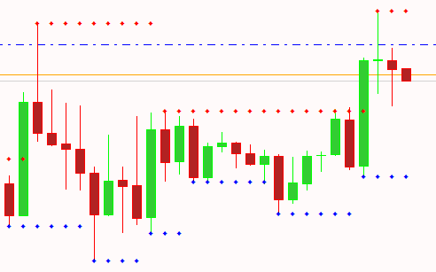! Support and Resistance (Antonimo)