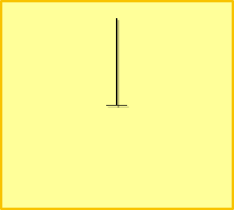 The chart showing Series 1 series.