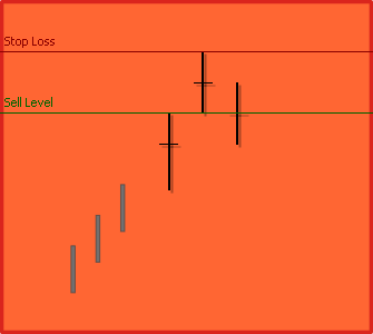 The chart showing Series 1 series.